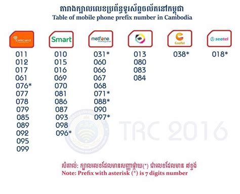smart telecom numbers.